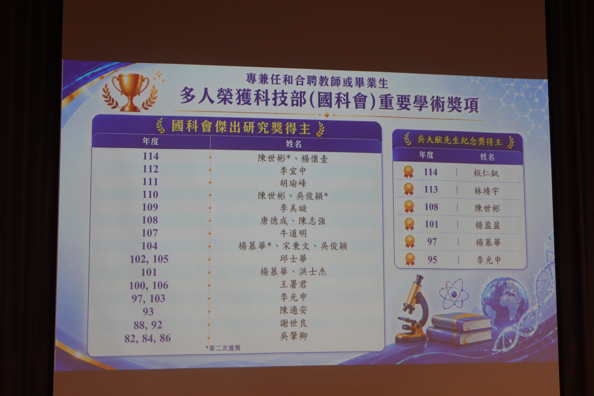 陽明交通大學國際醫學研究所師生參與114年度國科會獎項頒獎典禮活動紀錄
